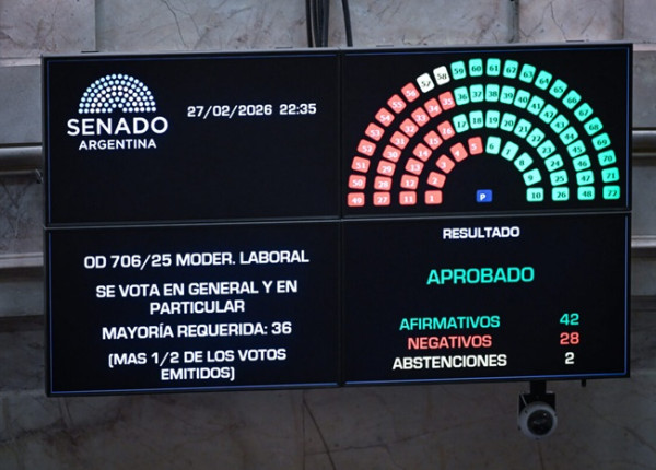 Pizarra votación reforma laboral