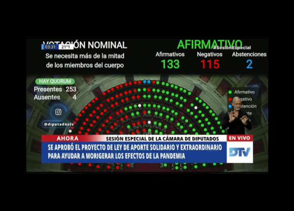 Pizarra votación Aporte Solidario en Cámara de Diputados