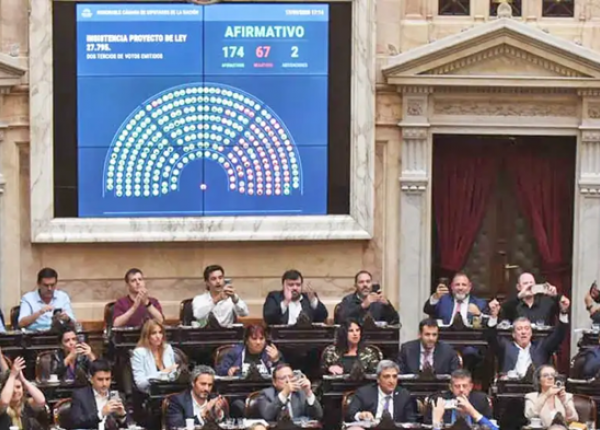 Votacion Congreso